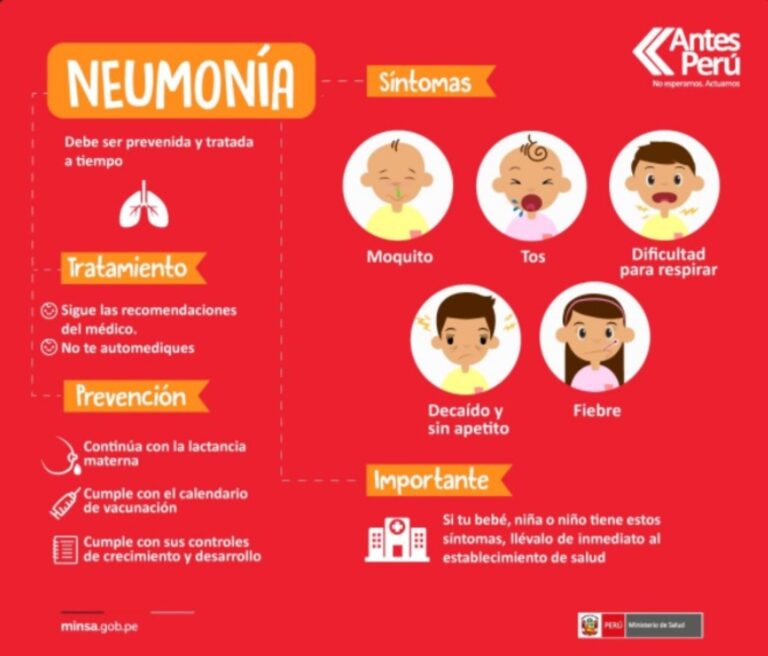 La neumonía: síntomas, diagnóstico y tratamiento