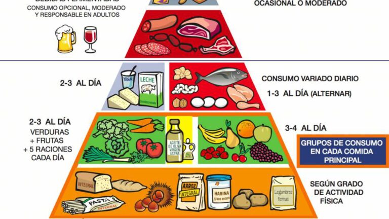 La Pirámide Alimentaria Brasileña: Una guía para una alimentación equilibrada y saludable
