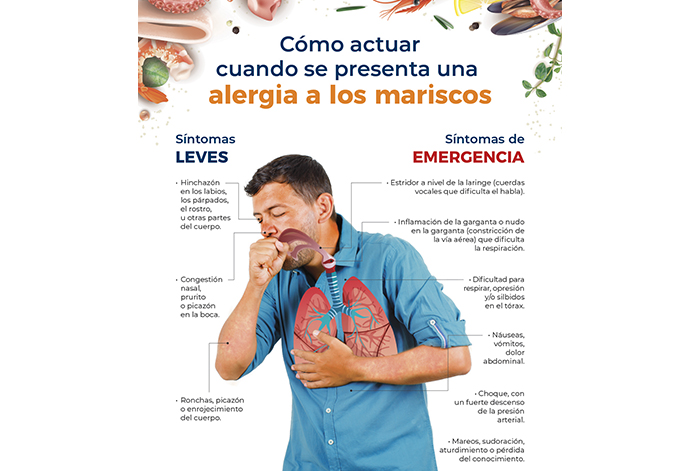 Reacción alérgica: síntomas y cómo actuar
