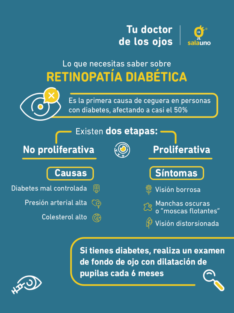 Retinopatía diabética: todo lo que debes saber